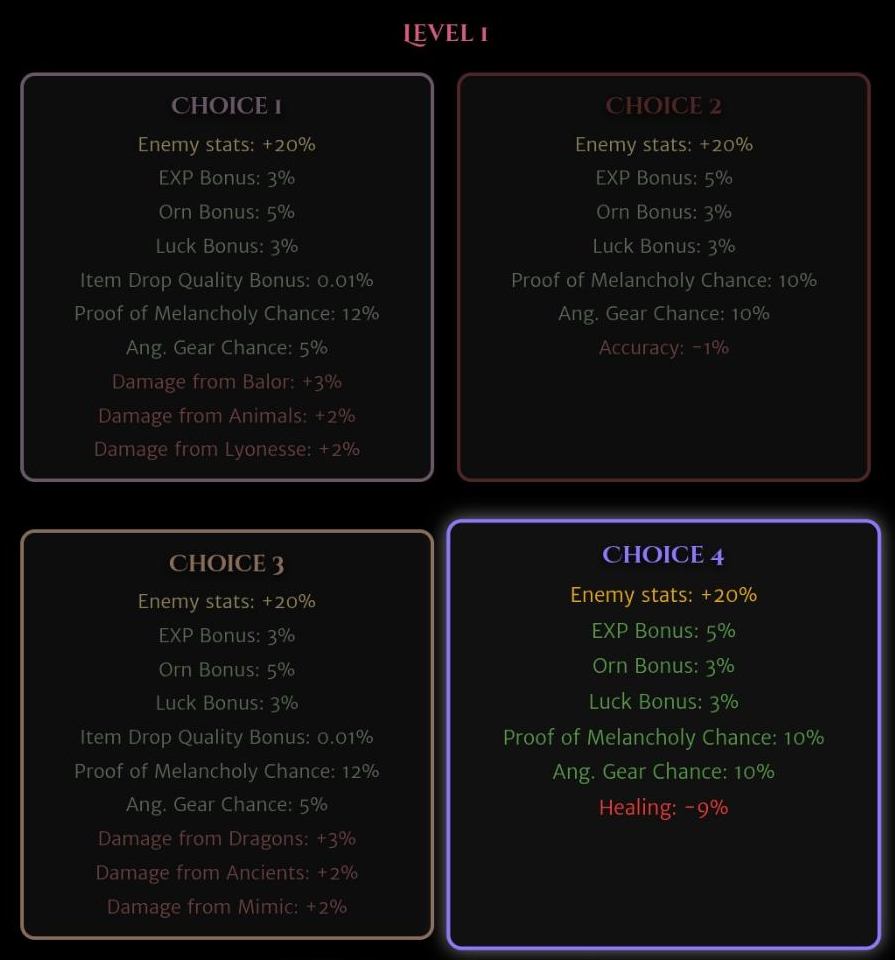 Screenshot of all 4 Choices